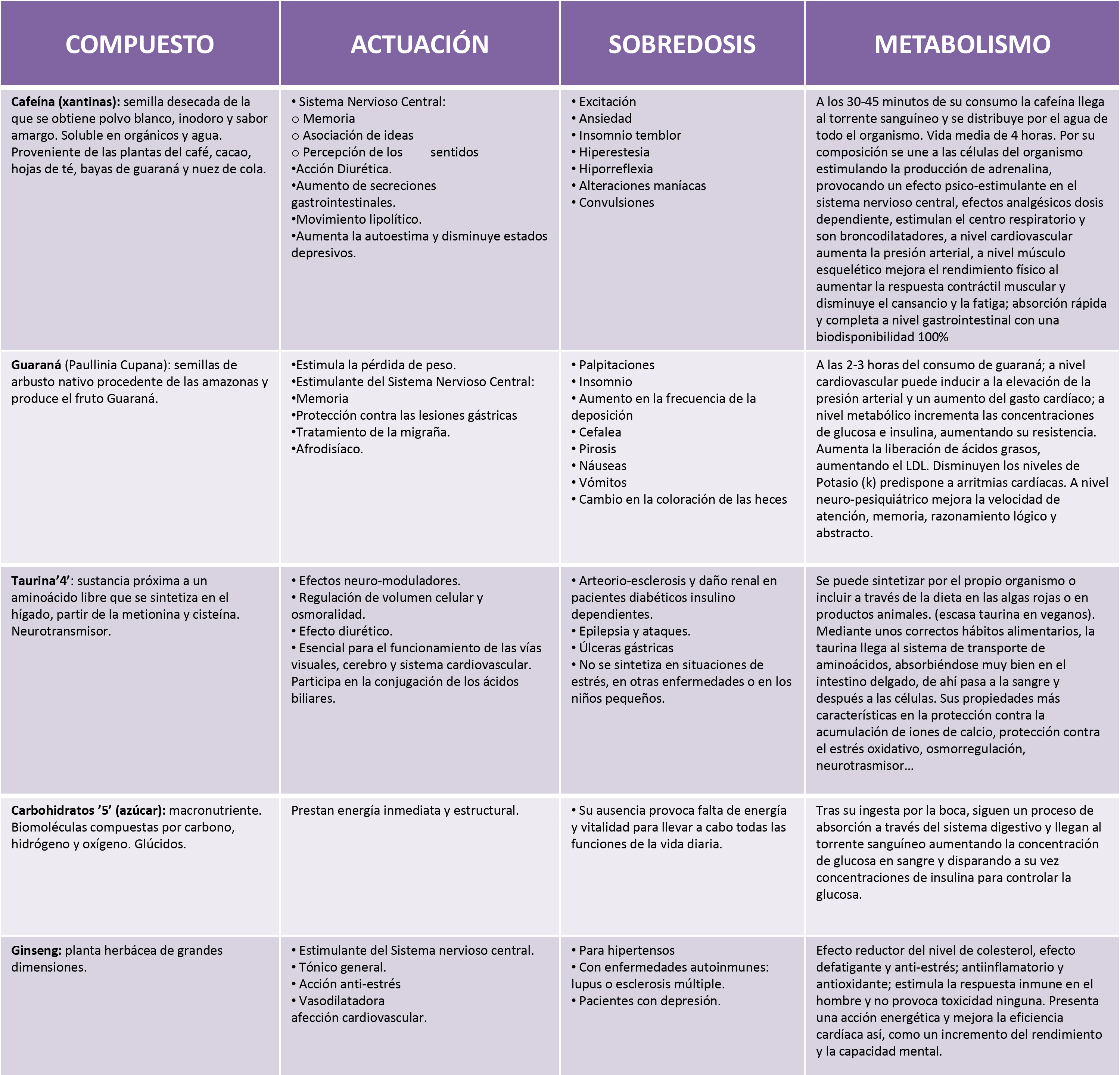 alimentos que no debemos comer