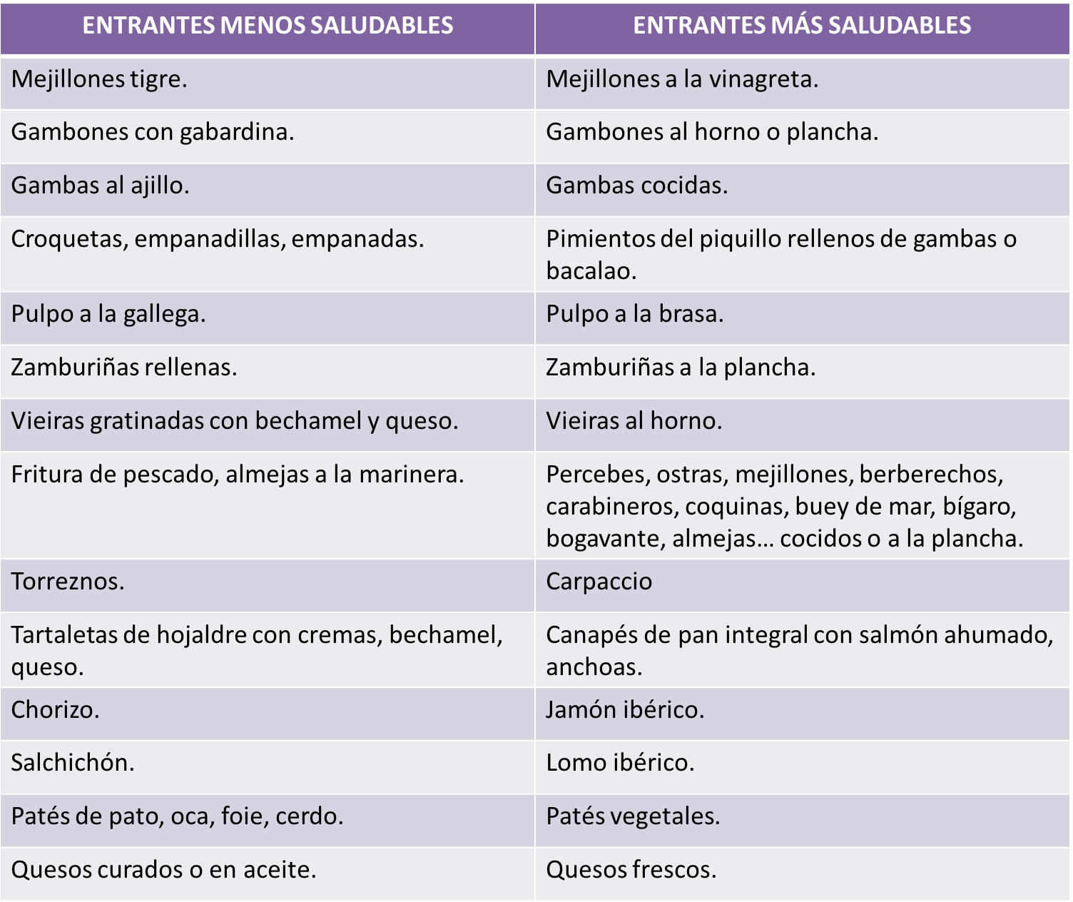 entrantes saludables