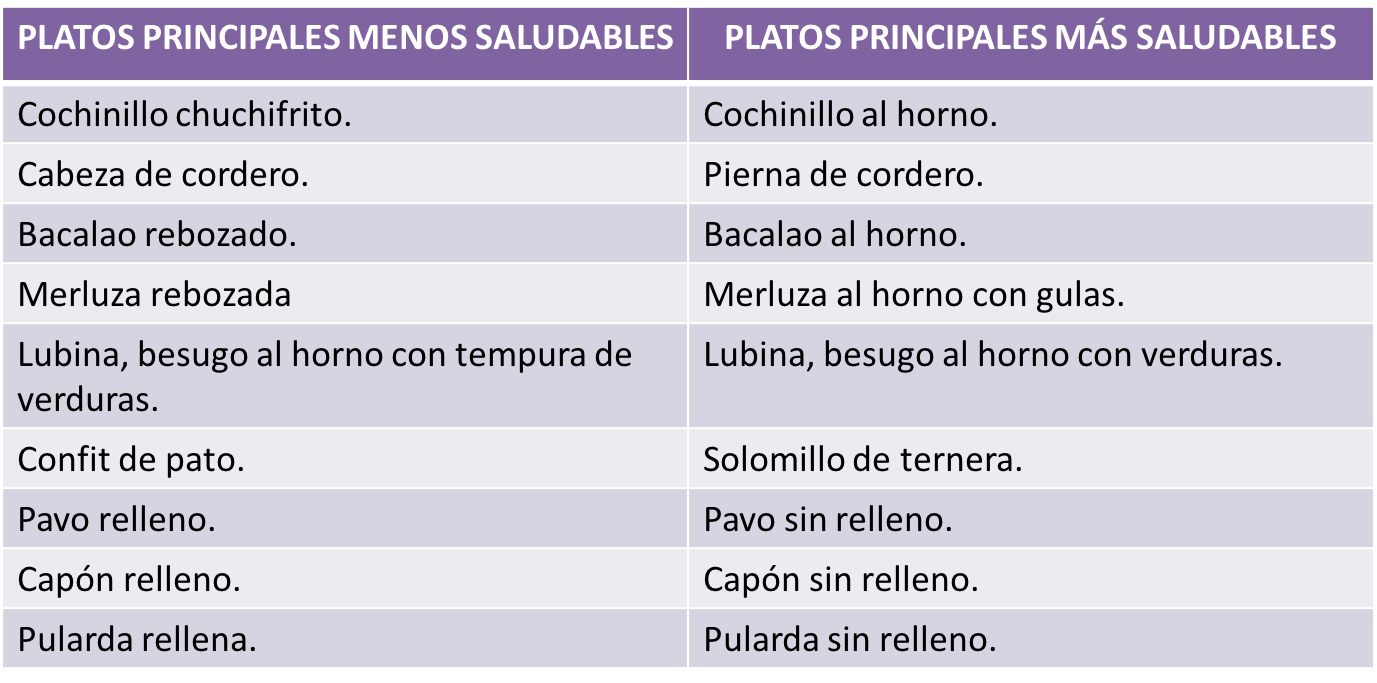 platos principales saludables