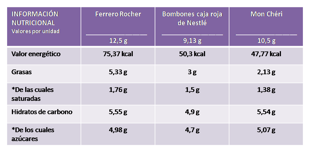 nutrición