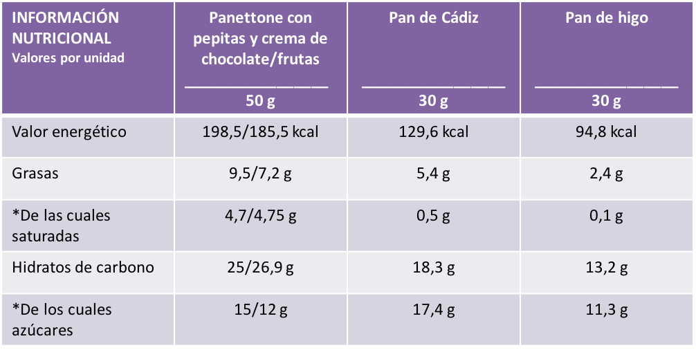 nutrición5