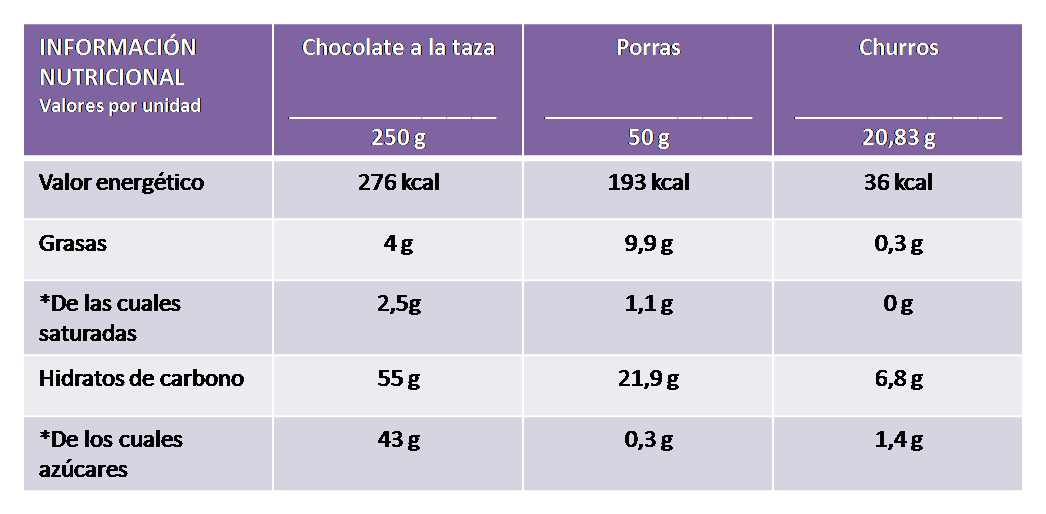 nutrición7