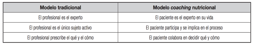 Coaching nutricional