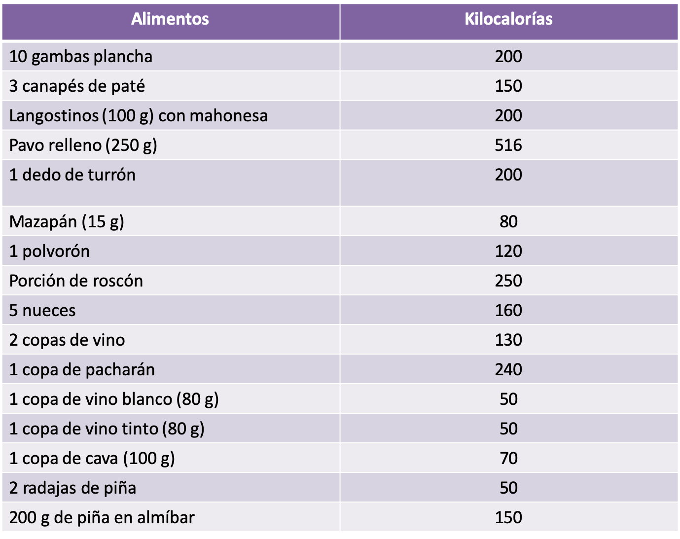 Tabla calorías