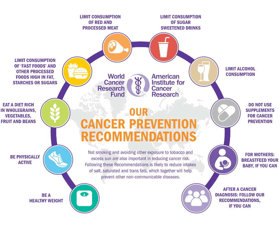 cancer prevention recommendations