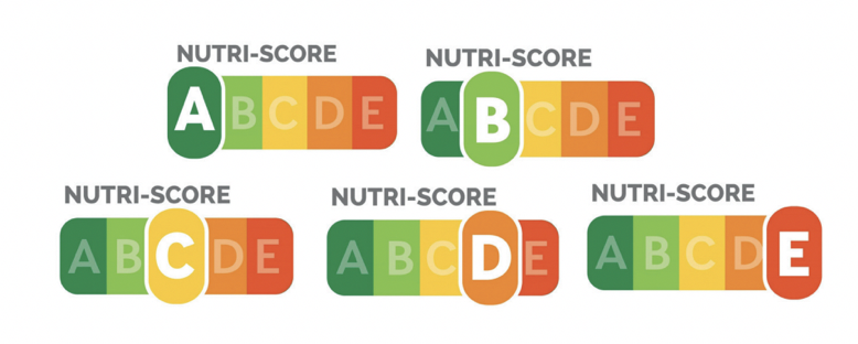 The five grades on the Nutri-Score