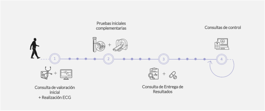 tratamientos COVID