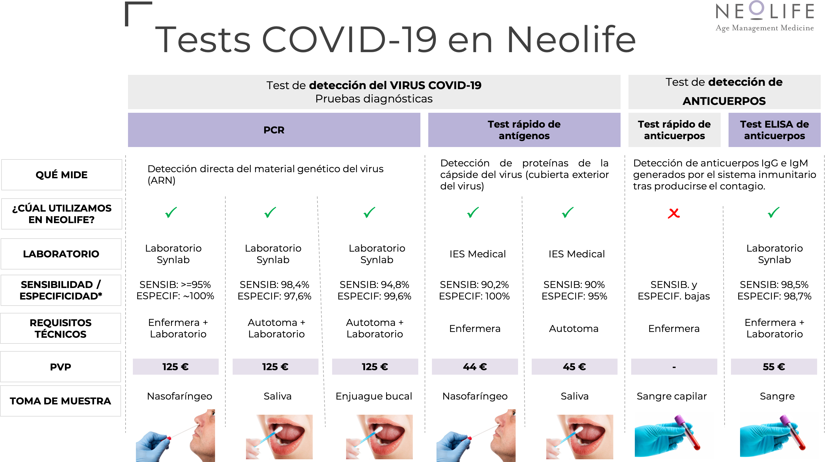 pruebas covid