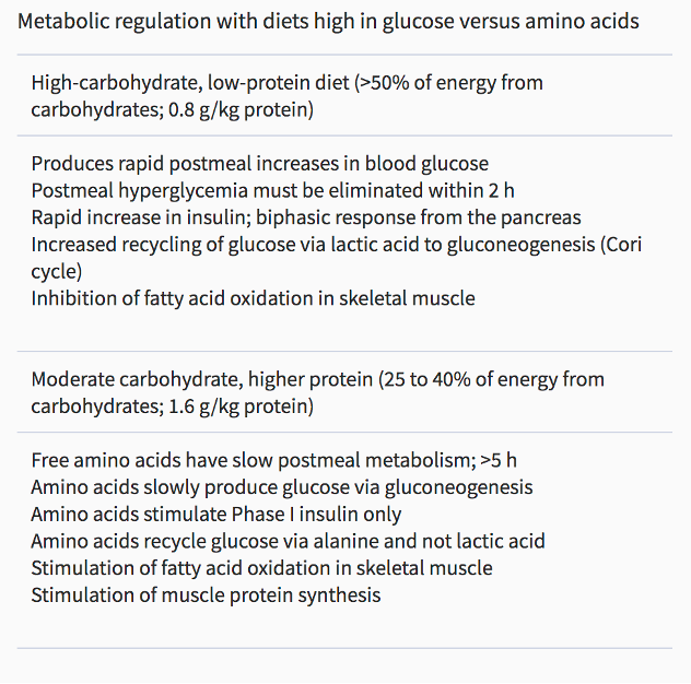 Proteinas