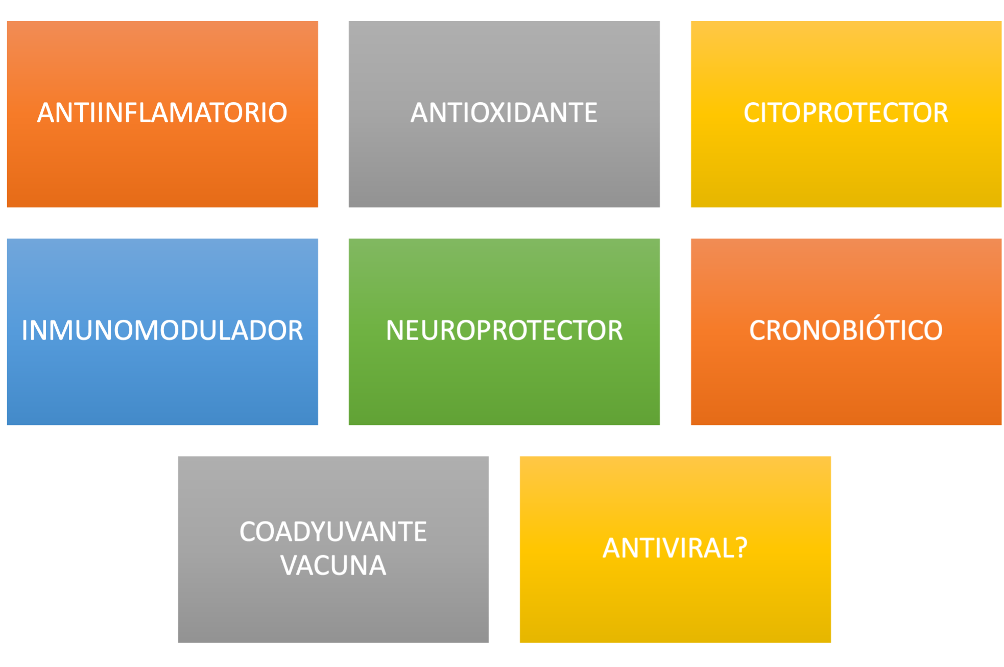 La melatonina y el COVID-19