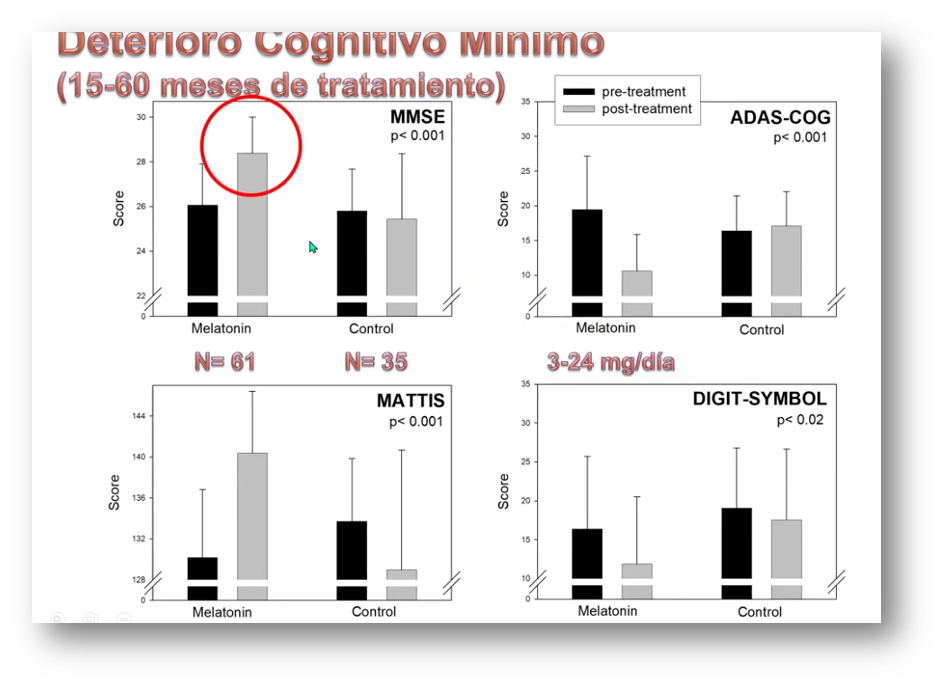 Melatonin and COVID