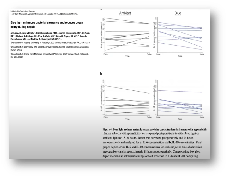 Melatonin and COVID