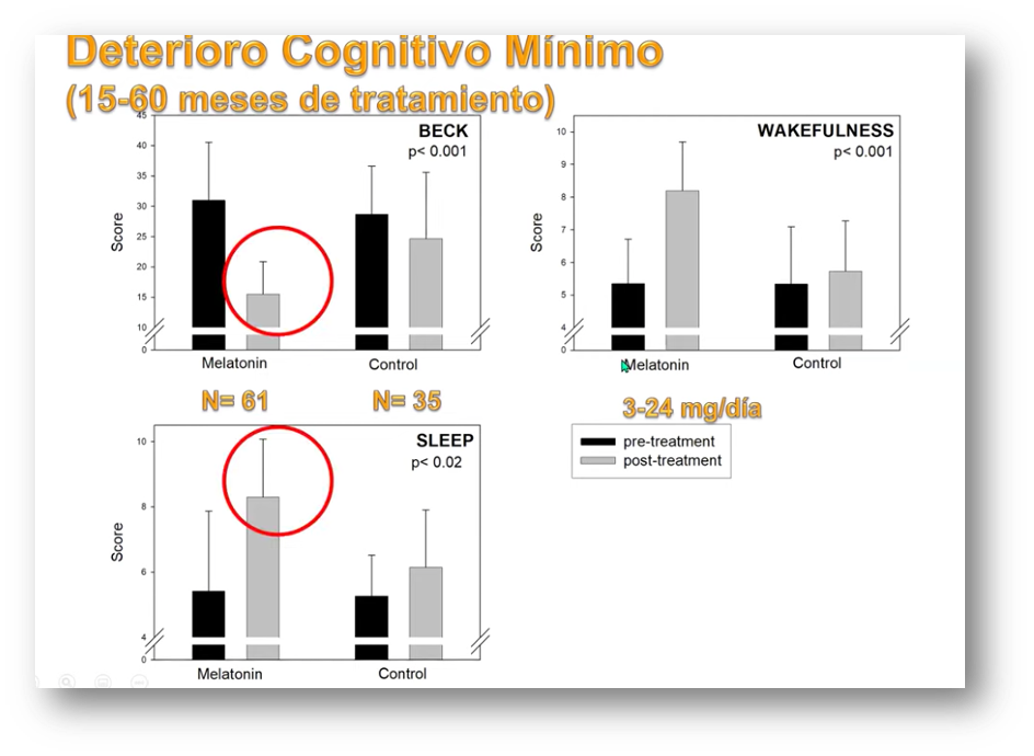 Melatonin and COVID