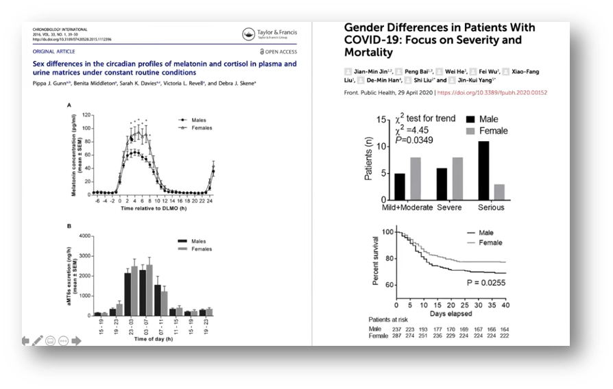 Melatonin and COVID