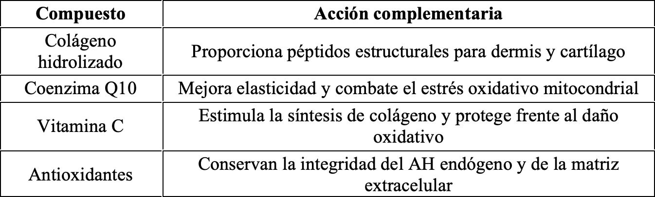 ácido hialurónico