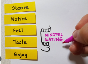 Alimentación consciente