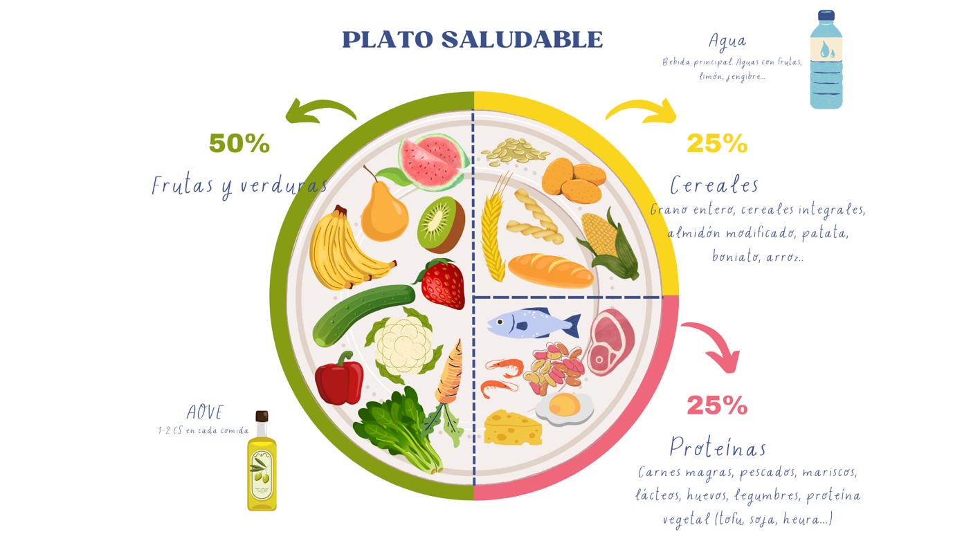 alimentación consciente