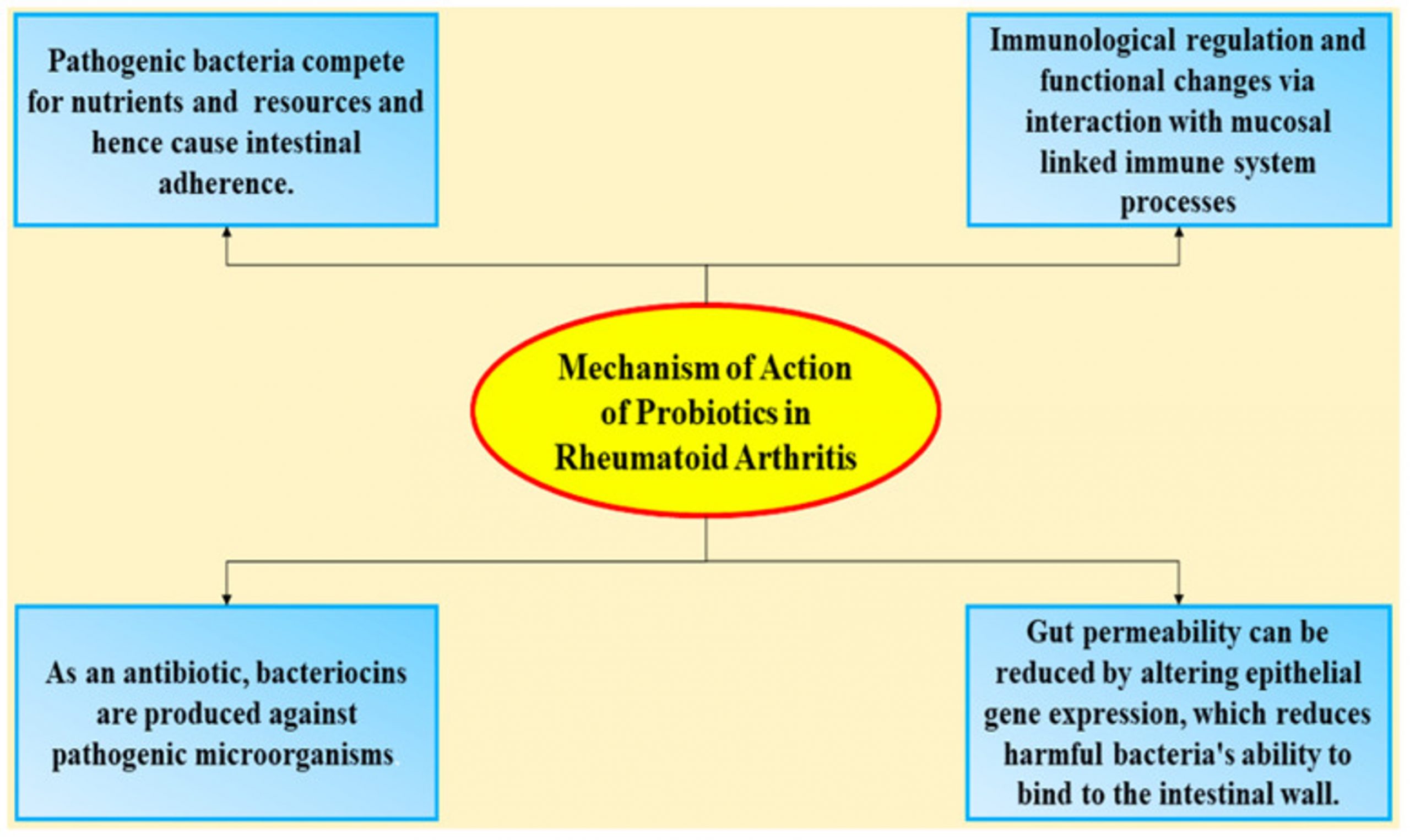 artritis reumatoide