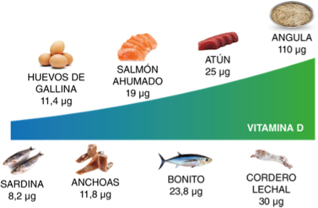 Covid19 y Nutrición Antiaging