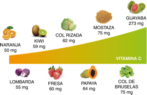 Covid19 y Nutrición Antiaging