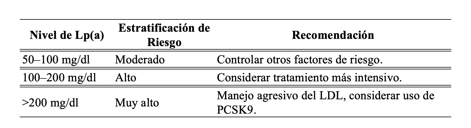 Lp(a)