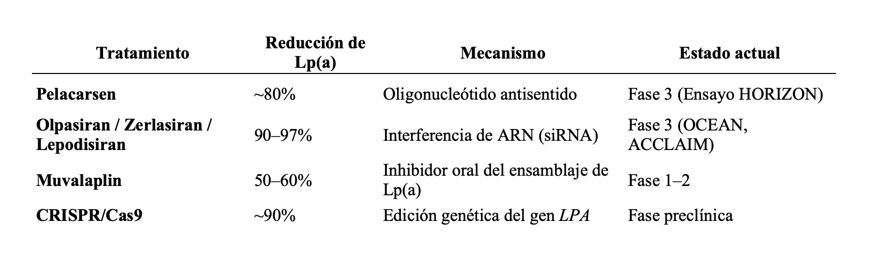 Lp(a)