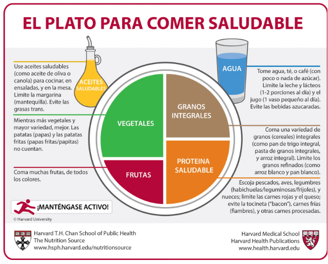 Nutrición