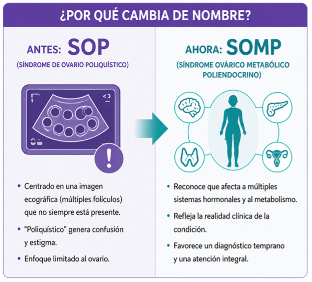 SOMP