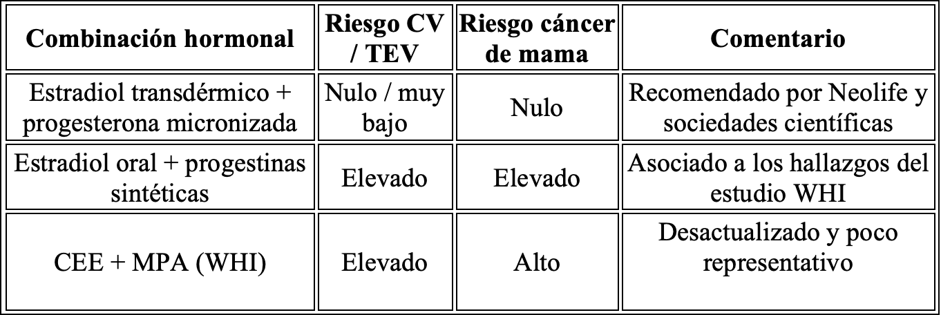 TRHB menopausia