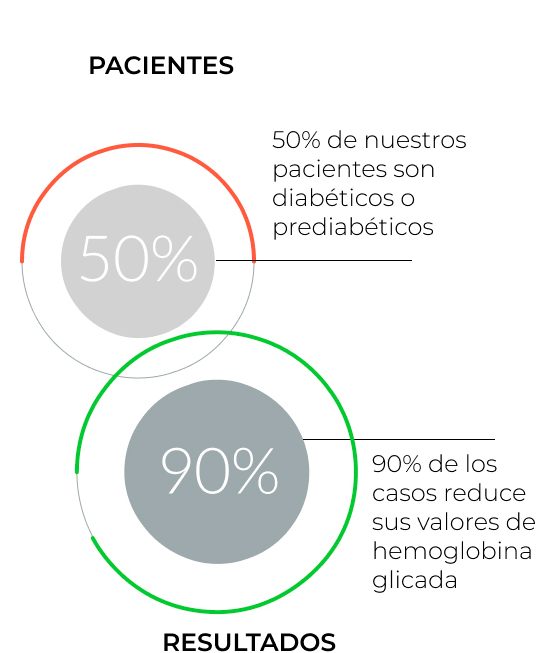 circulos_nuestro_metodo_01