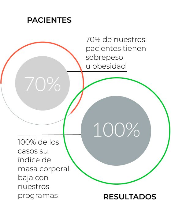 circulos_nuestro_metodo_02