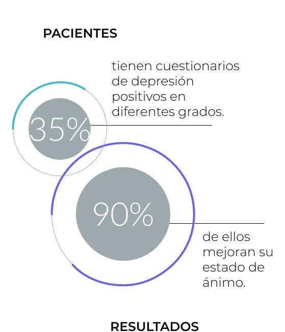 circulos_nuestro_metodo_03