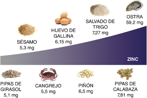 Covid19 y Nutrición Antiaging