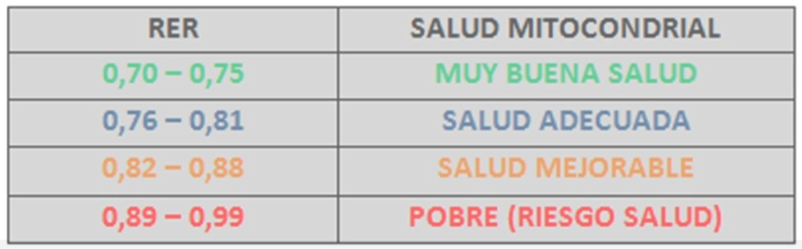 Ejercicio físico y el frío