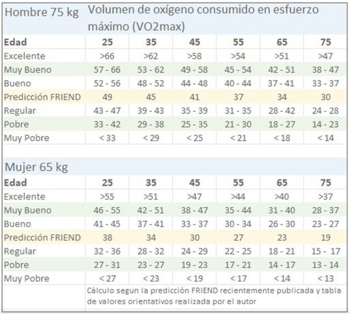 Ejercicio físico y el frío